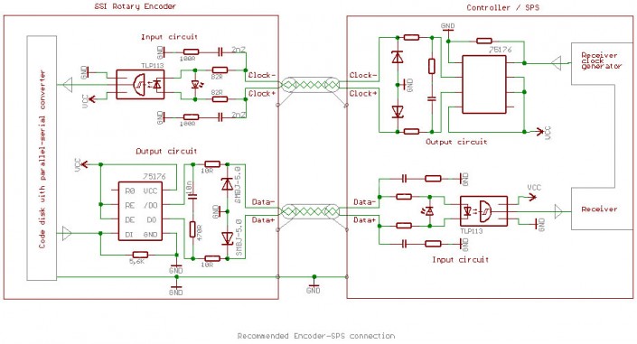 Схема подключения энкодера с SSI интерфейсом к контроллеру