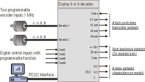 Блок-схема электрических подключений тахометров и индикаторов частоты серий SD / SA 330 …644