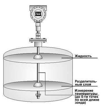 Принцип работы магнитострикционных датчиков уровня