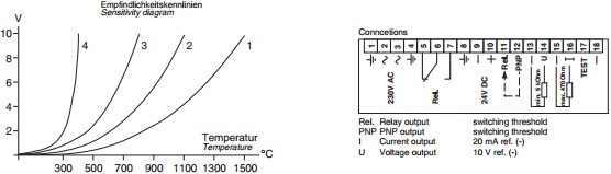 Инфракрасные датчики температуры / пирометры