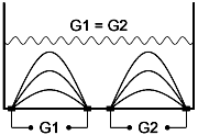 Принцип действия кондуктометрического инклинометра