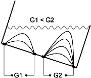 Принцип действия кондуктометрического инклинометра