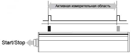 Принцип работы интерфейса Start/Stop