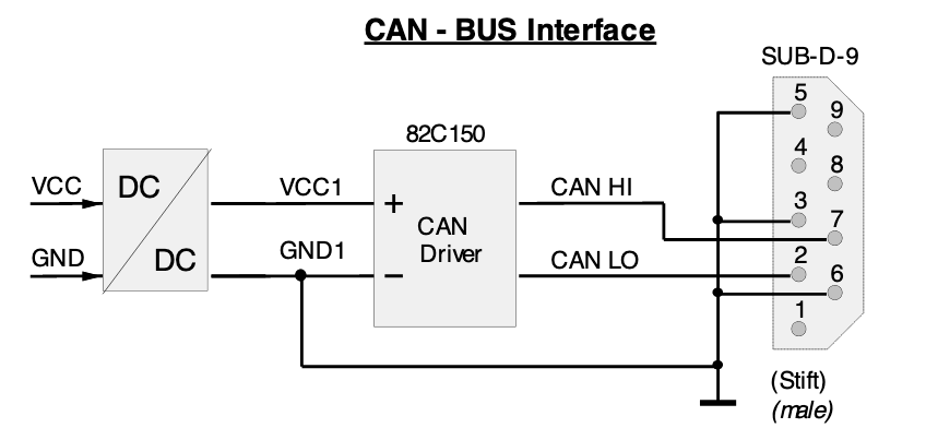 CAN-Bus-интерфейс CI700