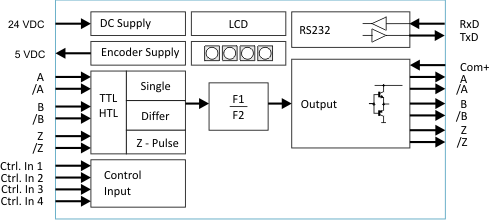 Блок-схема программируемого умножителя сигналов и частоты FM260