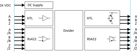 Блок-схема преобразователя уровня сигналов, декодера направления и программируемого делителя частоты IT210