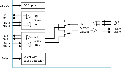 Ssi энкодер схема подключения